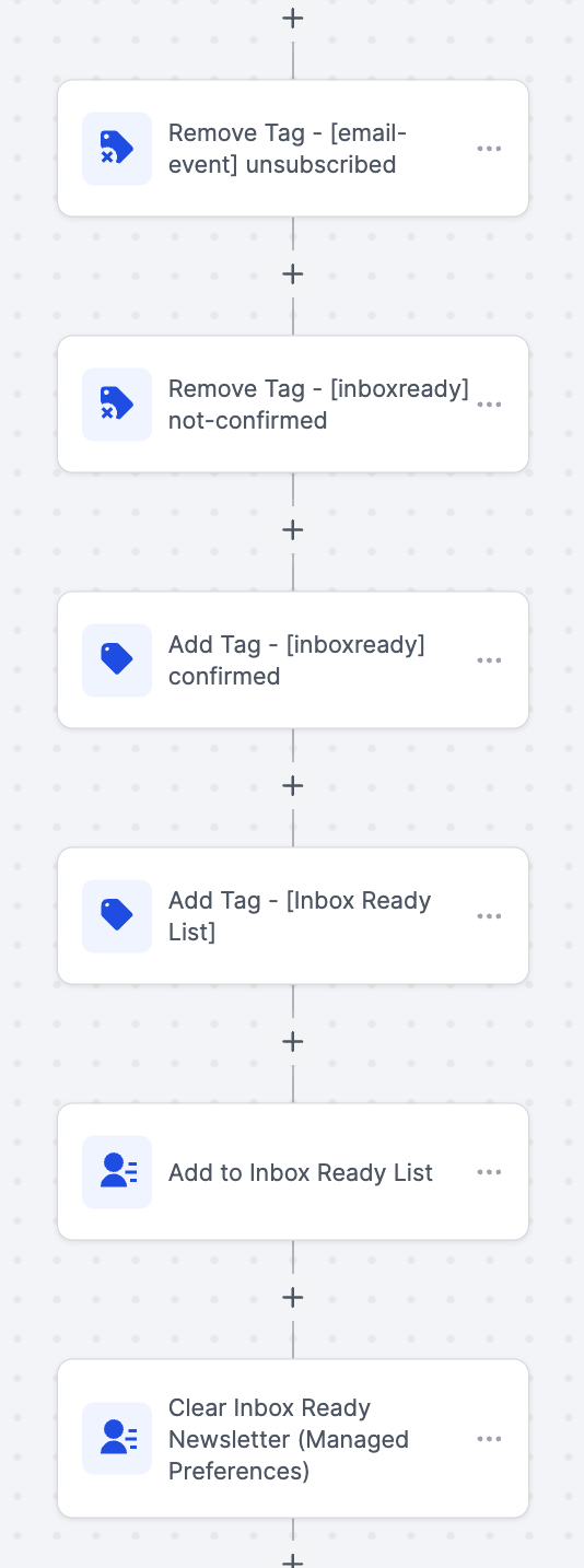 Manage Preferences for HighLevel (GHL)