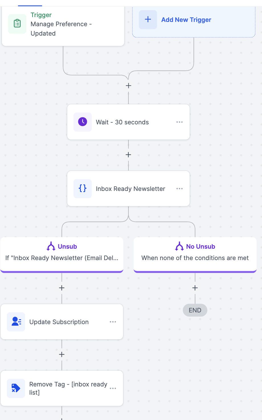Manage Preferences for HighLevel (GHL)