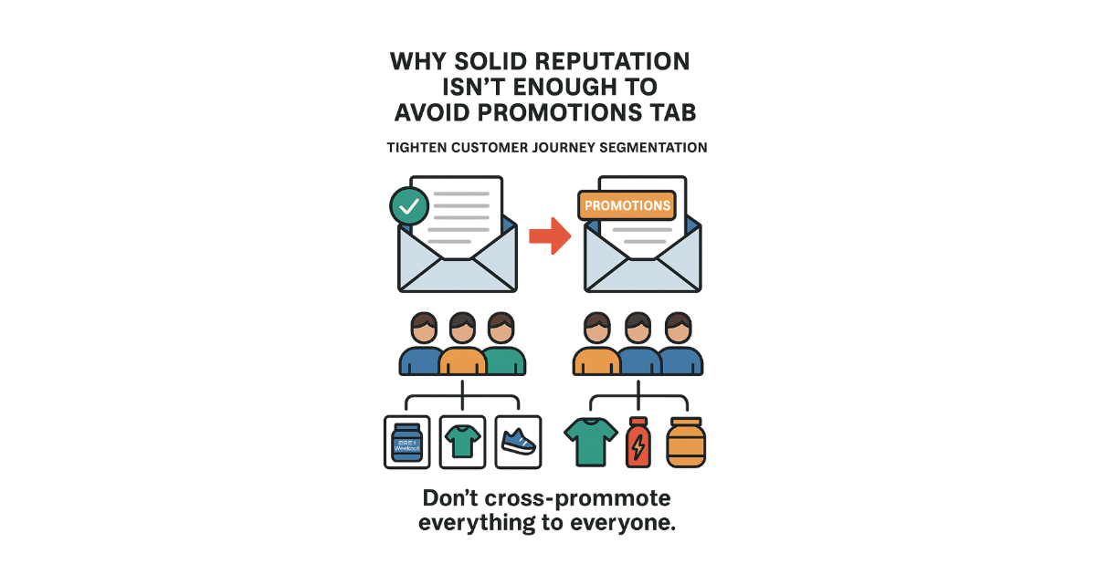 Solid Reputation FunnelTechie Blog - Why Solid Reputation Isn’t Enough to Avoid ...